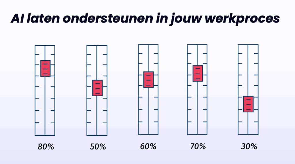 Waarom je AI-proces steeds breekt (en hoe je dat voorkomt) image